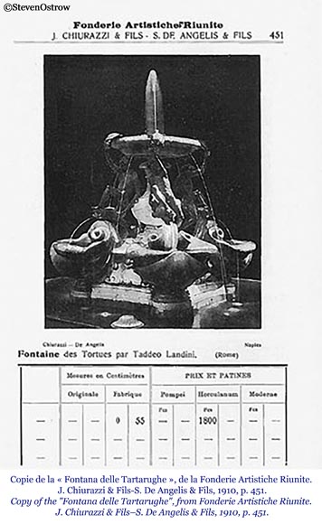 Fountain center model  Fountain center model